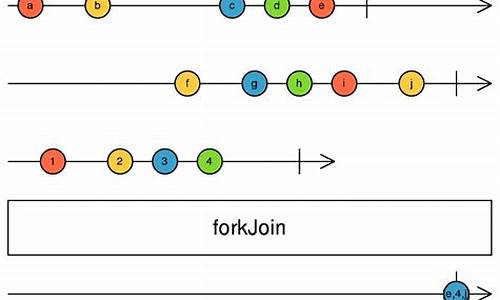 forkjoin 源码